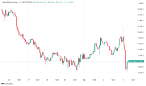 Daily Crypto Signals: Bitcoin Tumbles from $88.5K, XRP Awaits Ripple Effects of New Trump Tariffs