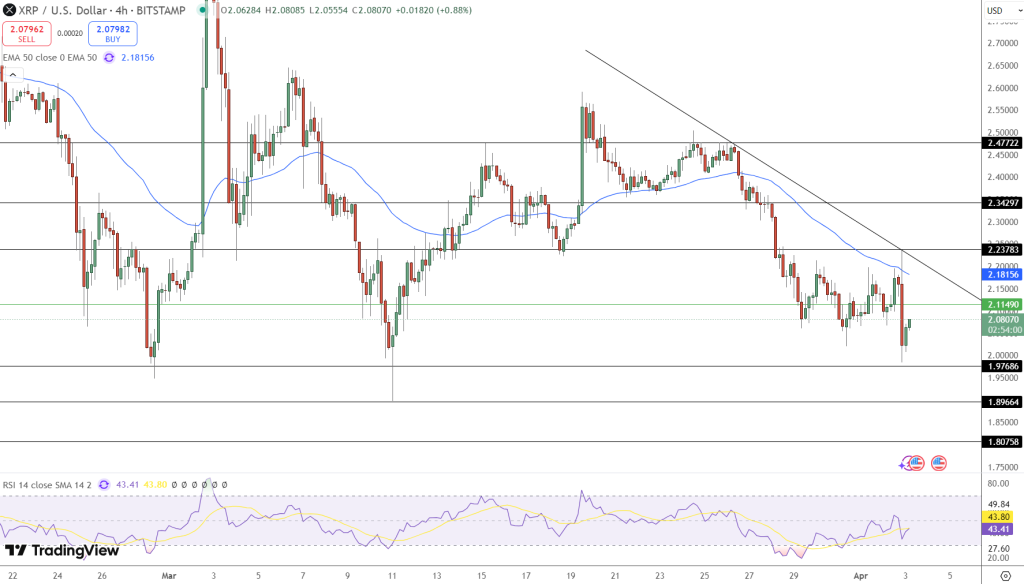 XRP Price Chart - Source: Tradingview