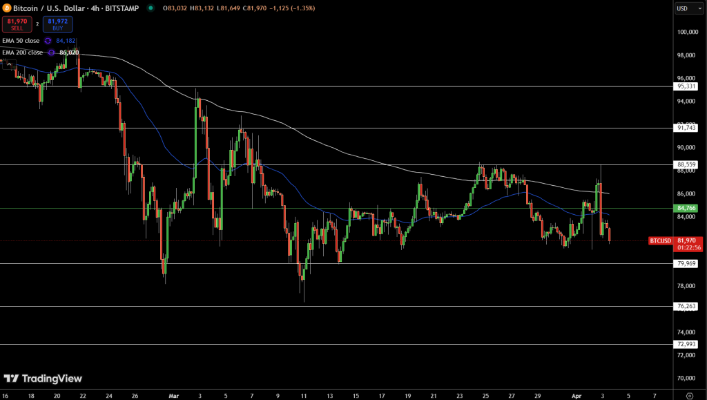 Bitcoin Price Chart - Source: Tradingview