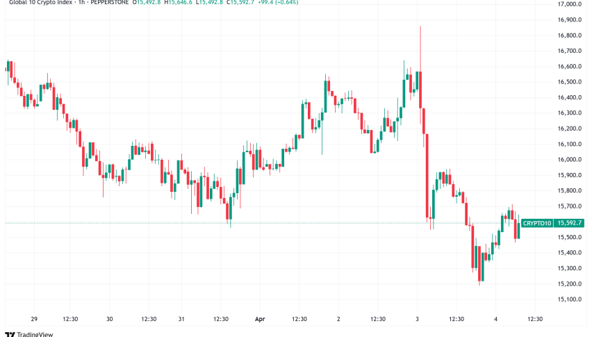 Daily Crypto Signals: Bitcoin and XRP React to Trump's Tariffs and Mixed Sentiment
