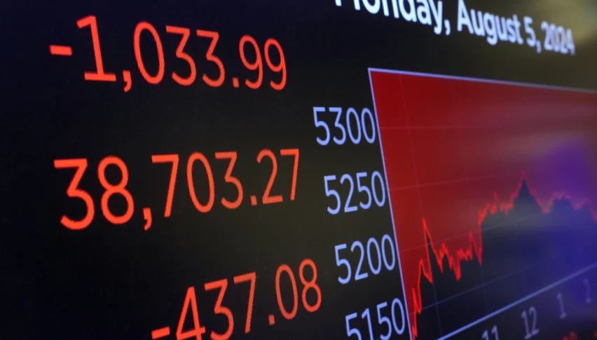 Dow Jones lost 0.24% today