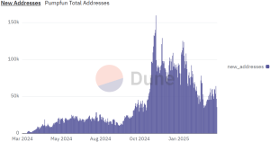 Pump.fun Revives Controversial Livestreaming Feature as Memecoin Frenzy Fades