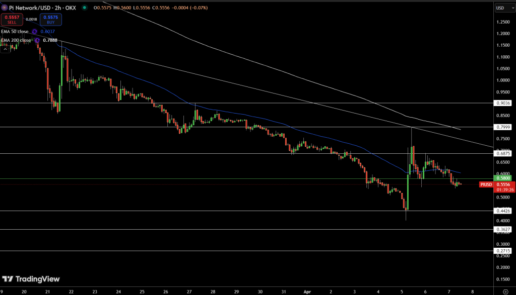 Pi Network Price Chart - Source: Tradingview