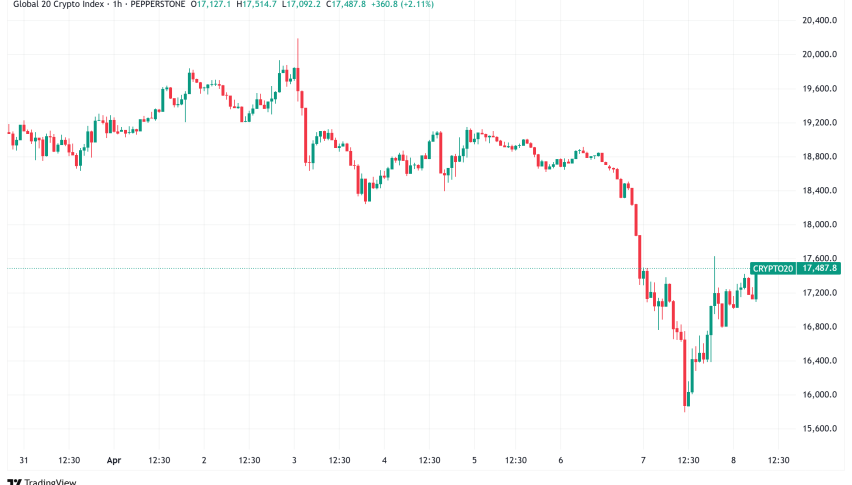 Daily Crypto Signals: Bitcoin Hits Four-Month Low, XRP Plunges Amid Tariff Fears