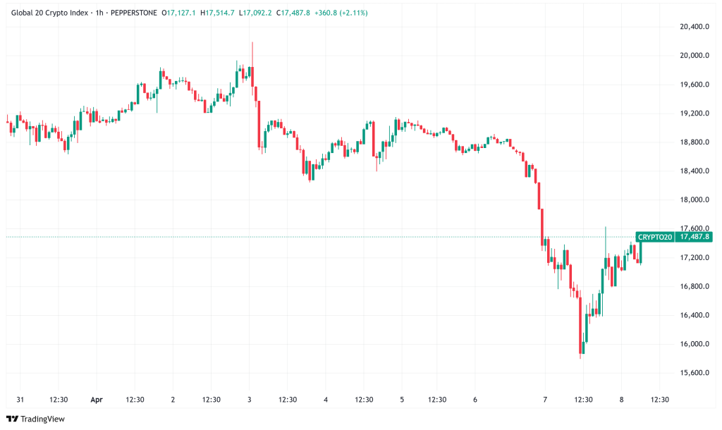 Daily Crypto Signals: Bitcoin Hits Four-Month Low, XRP Plunges Amid Tariff Fears