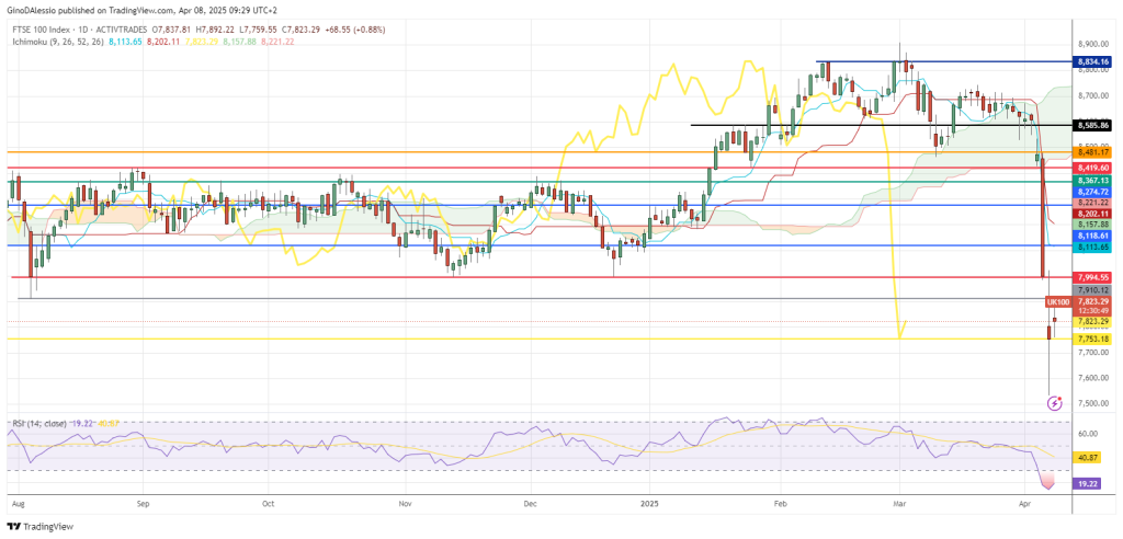 ftse set for rebound after heavy losses