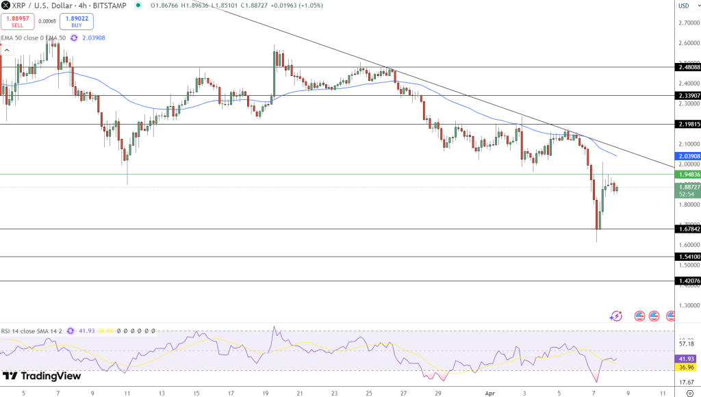 XRP Price Chart - Source: Tradingview