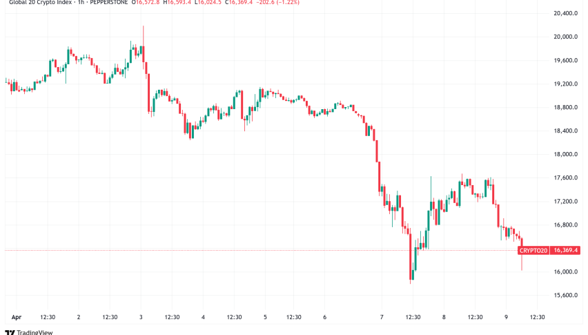 Daily Crypto Signals: Bitcoin Holds Steady Amid Trade War Fears, Ripple Makes $1.25B Acquisition