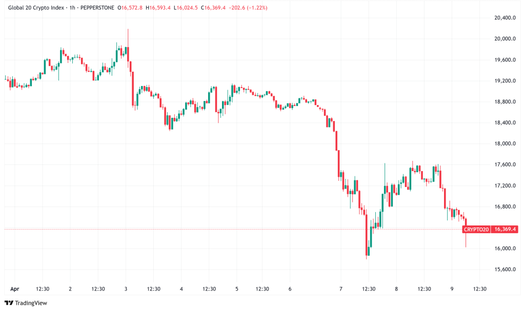 Daily Crypto Signals: Bitcoin Holds Steady Amid Trade War Fears, Ripple Makes $1.25B Acquisition
