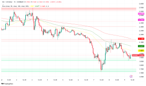 Sui Price Dips Despite Cboe ETF Filing: Technical Analysis Eyes Key Support Levels