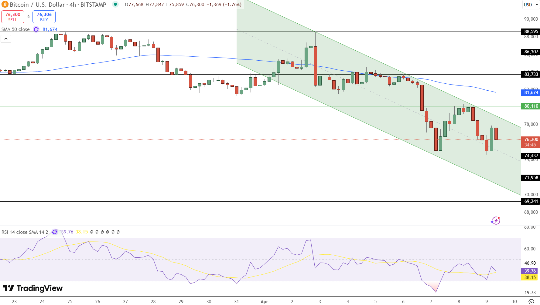 Bitcoin Price Chart - Source: Tradingview