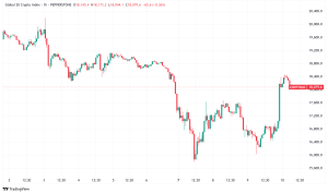 Daily Crypto Signals: Bitcoin Surges Above $82,000 on Tariff Pause, XRP Rallies on ETF Launch