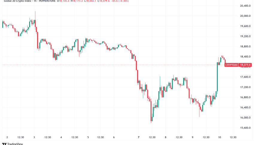 Daily Crypto Signals: Bitcoin Surges Above $82,000 on Tariff Pause, XRP Rallies on ETF Launch