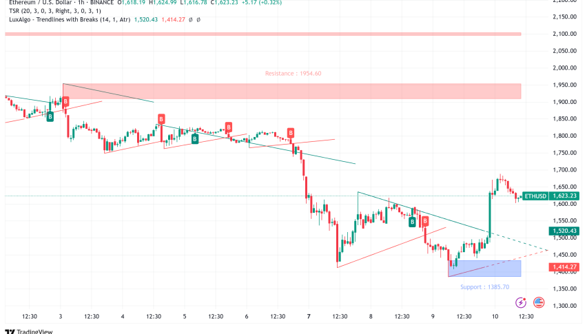 Ethereum Jumps 11% Above $1,600 as SEC Greenlights ETF Options: Technicals Point to Further Gains