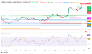 Fartcoin Explodes 18% to $0.86, Eyes $1 Billion Market Cap: Bullish Technicals and Analyst Predictions Fuel Rally