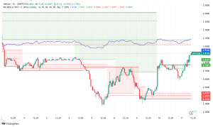 Helium (HNT) Jumps 6% as SEC Drops Unregistered Securities Lawsuit: Regulatory Clarity Boosts Sentiment