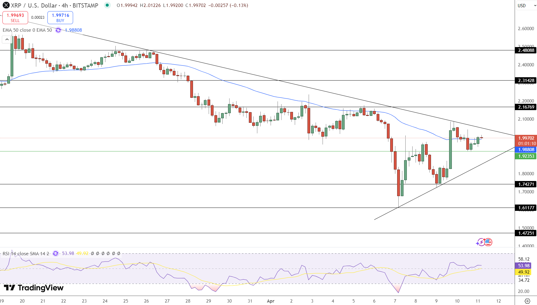 XRP Price Chart - Source: Tradingview