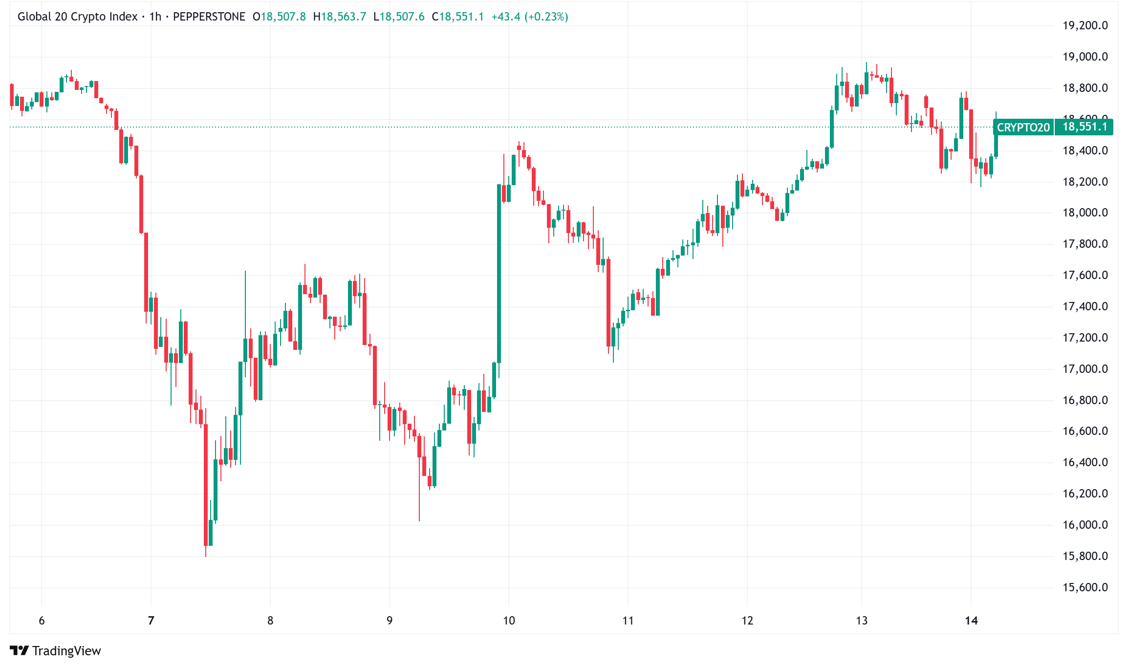 Daily Crypto Signals: Bitcoin Holds Strong Above $84,000 Amid Market Volatility, Mantra Token Recovers After 90% Flash Crash