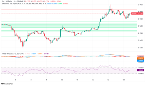 SEI Token Surges Following Trump-Linked World Liberty Financial's $775K Purchase