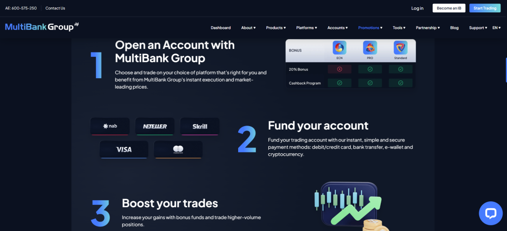 MultiBank Group Cashback Rebates MultiBank Group Cashback Rebates