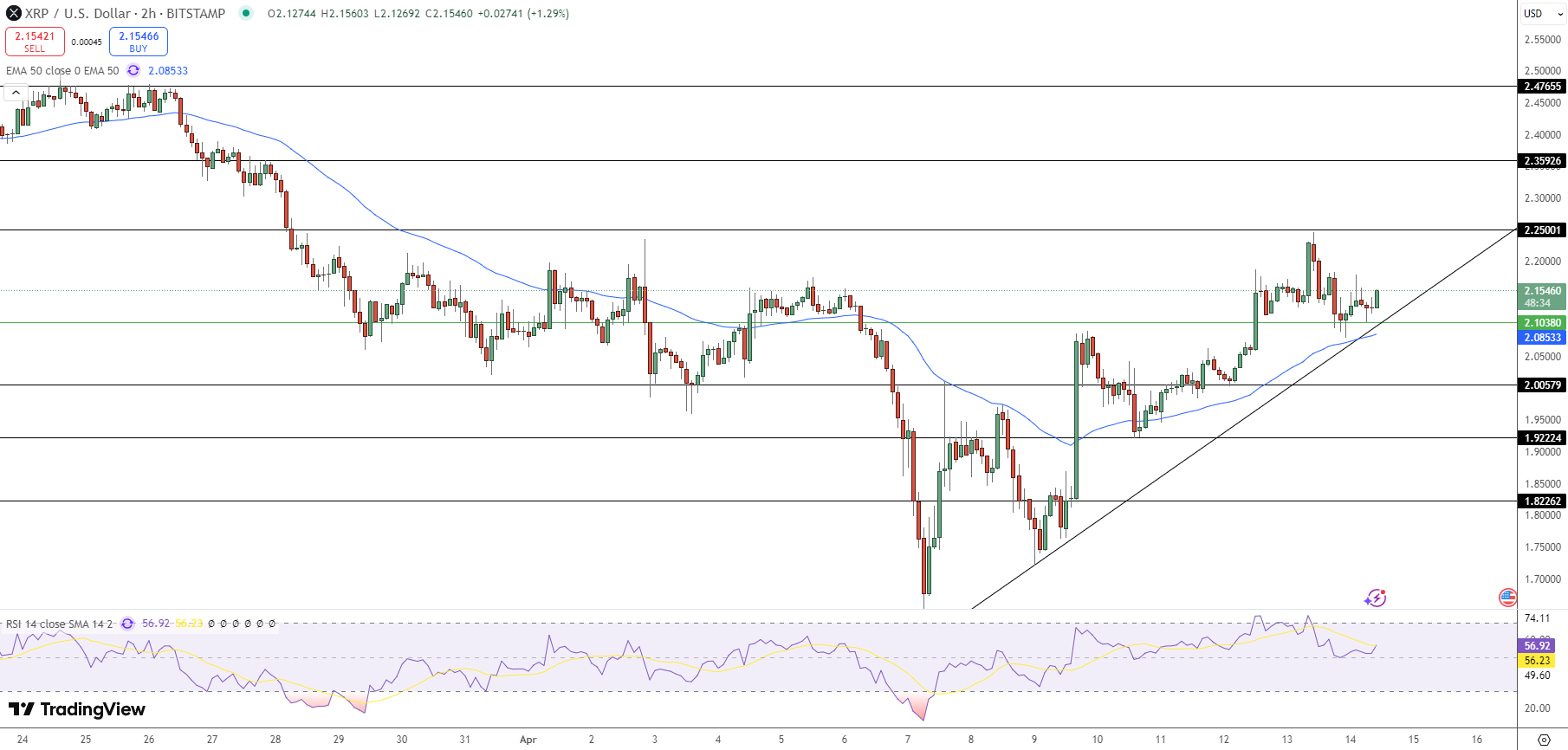 XRP Price Chart - Source: Tradingview