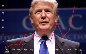 US auto carmakers are in favor with all the tariff talk