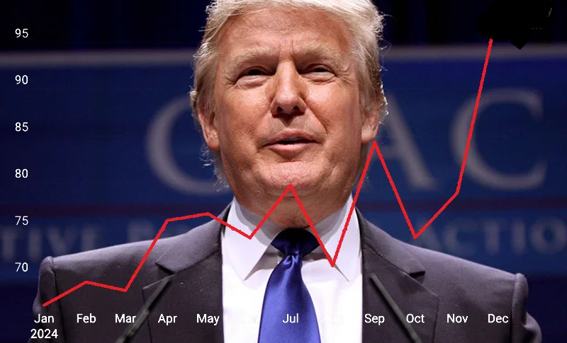US auto carmakers are in favor with all the tariff talk