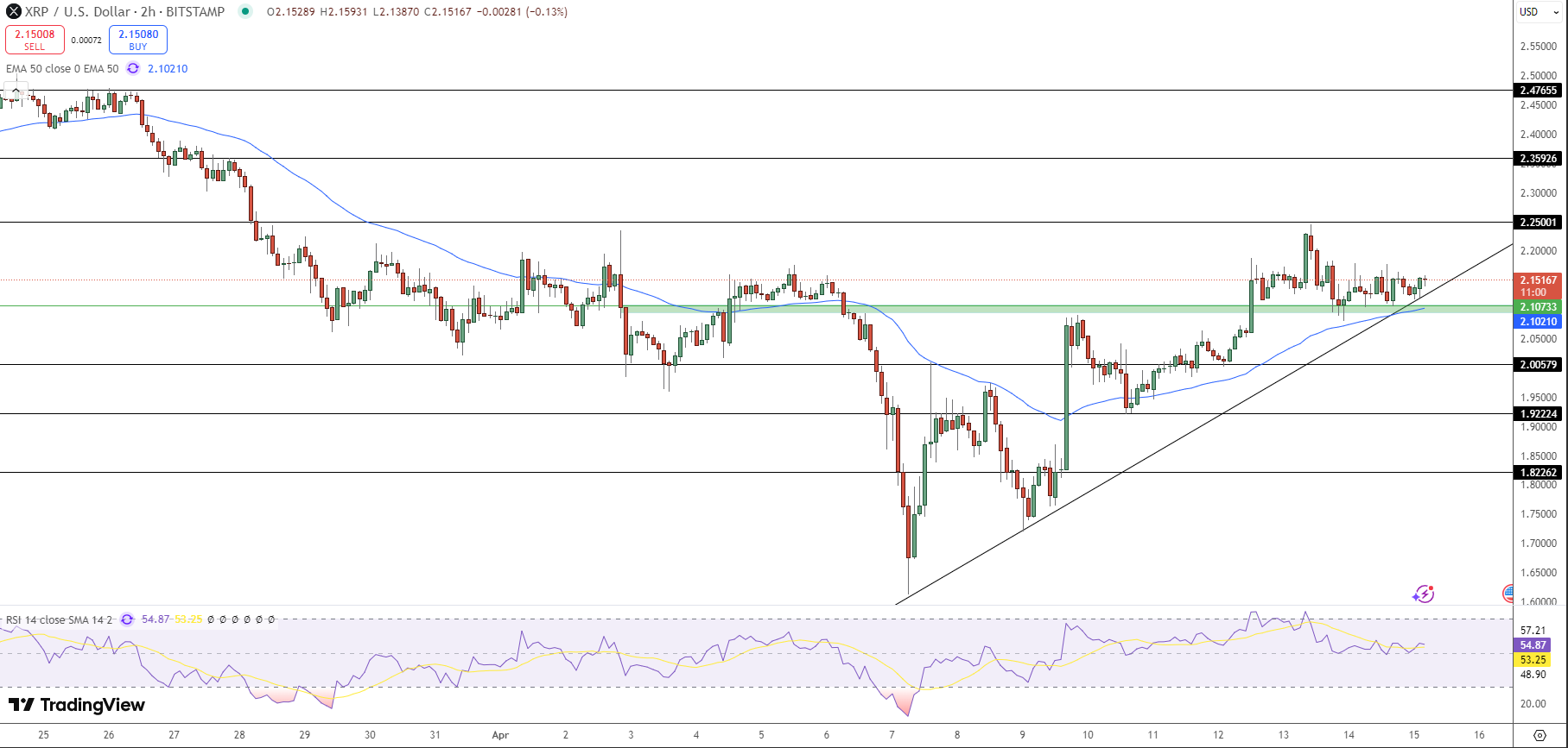 XRP Price Chart - Source: Tradingview