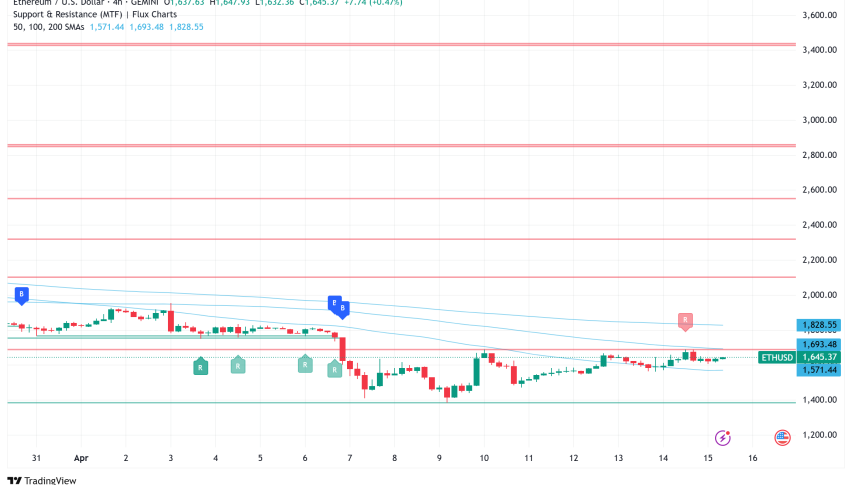 Ethereum Stabilizes Above $1,600 As AI Integration Emerges As Next Frontier