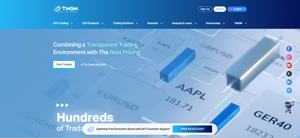 TMGM New Zealand TMGM New Zealand