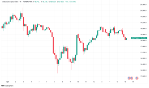 Daily Crypto Signals: Bitcoin Faces Death Cross, Ethereum Eyes AI Role, and ZKsync Hit by Hack