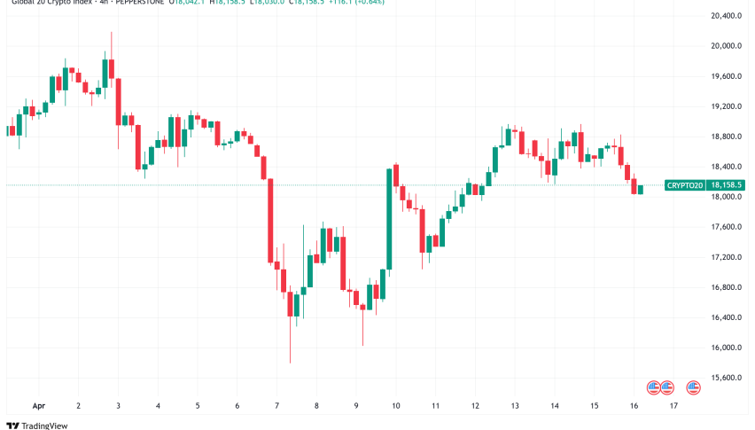 Daily Crypto Signals: Bitcoin Faces Death Cross, Ethereum Eyes AI Role, and ZKsync Hit by Hack
