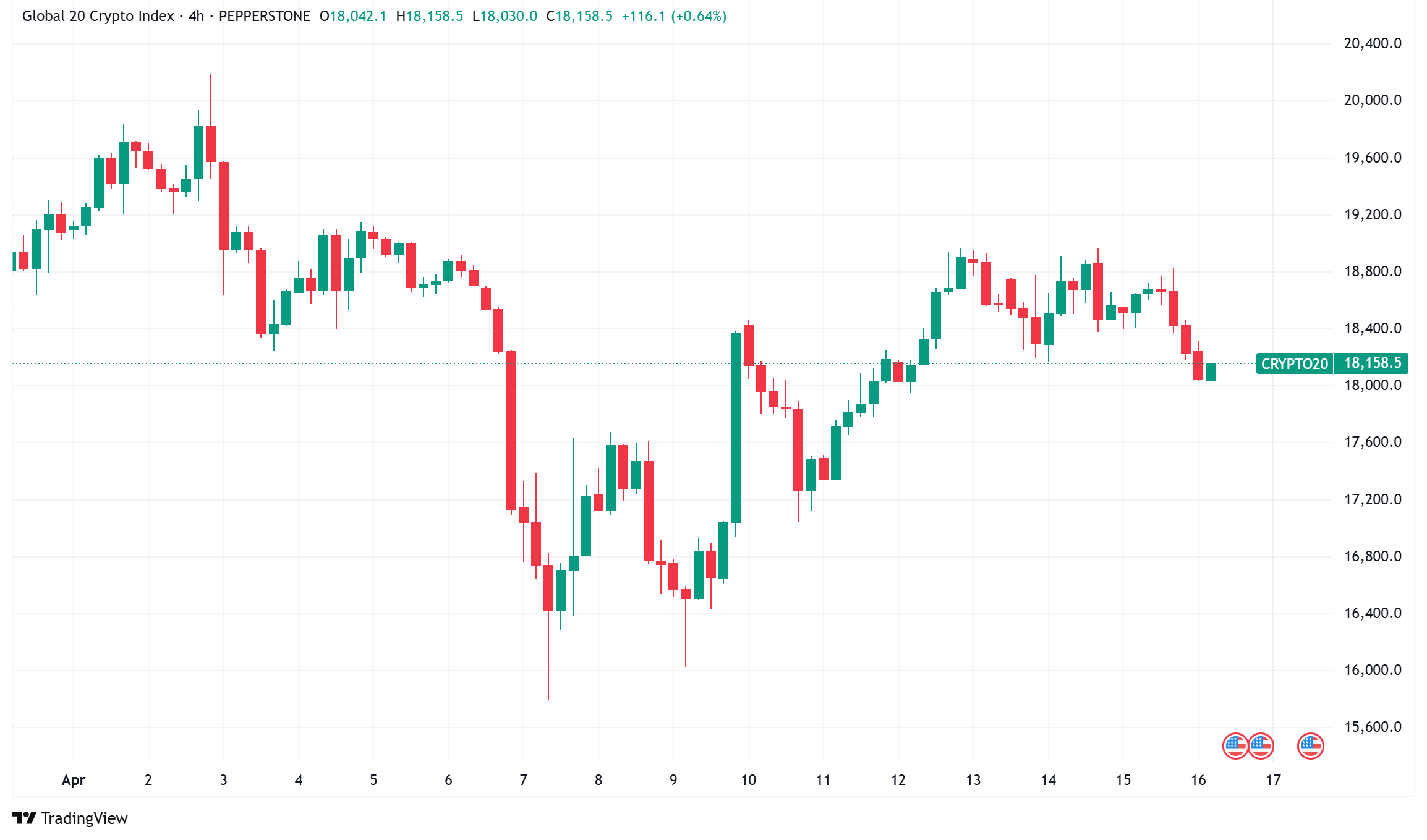 Daily Crypto Signals: Bitcoin Faces Death Cross, Ethereum Eyes AI Role, and ZKsync Hit by Hack