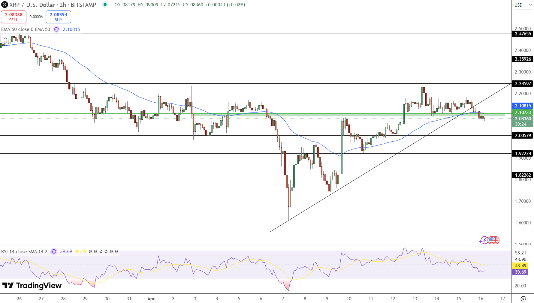 XRP Price Chart - Source: Tradingview