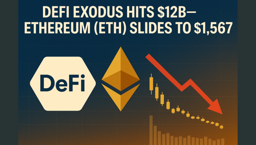 Ethereum Price Chart - Source: Tradingview