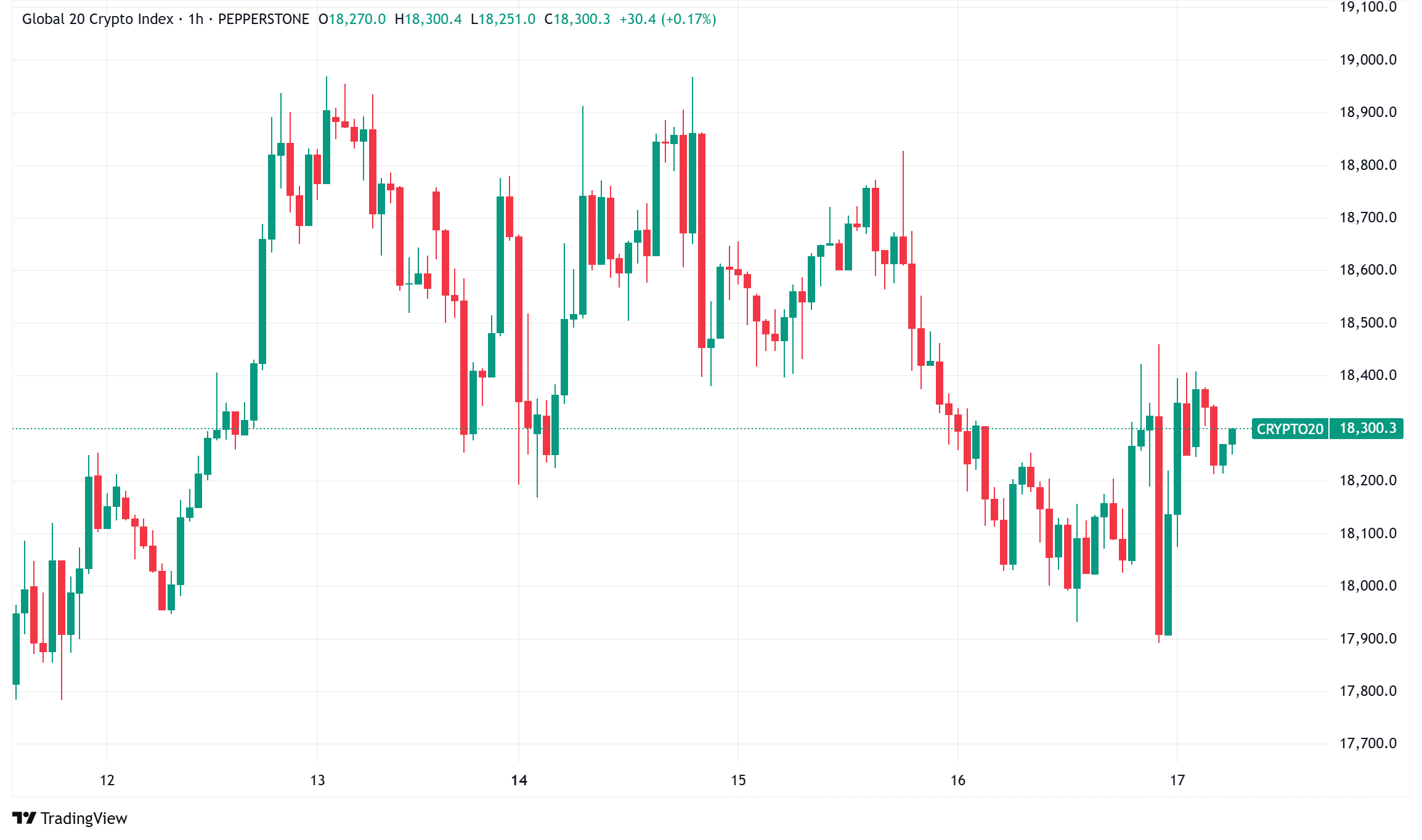 Daily Crypto Signals: Bitcoin Holds Above $84K Amid Bearish Coinbase Outlook, Solana Shows Strength
