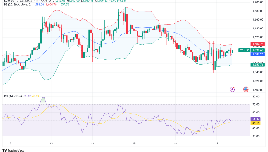 Ethereum Nears Critical Realized Price Support as Panama City Embraces Crypto Payments