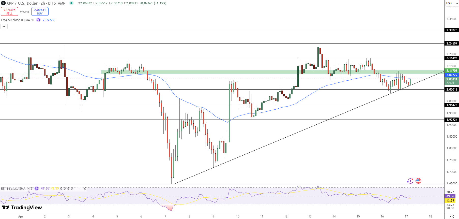 XRP Price Chart - Source: Tradingview