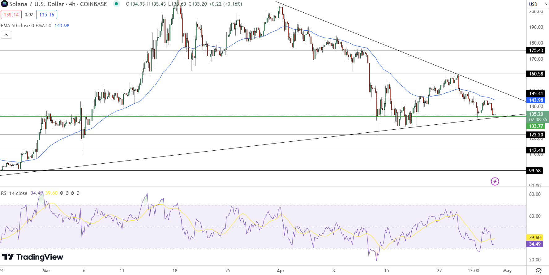 Naspers Price Chart