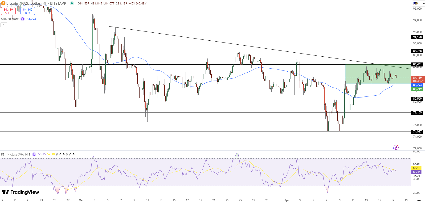 Bitcoin Price Chart