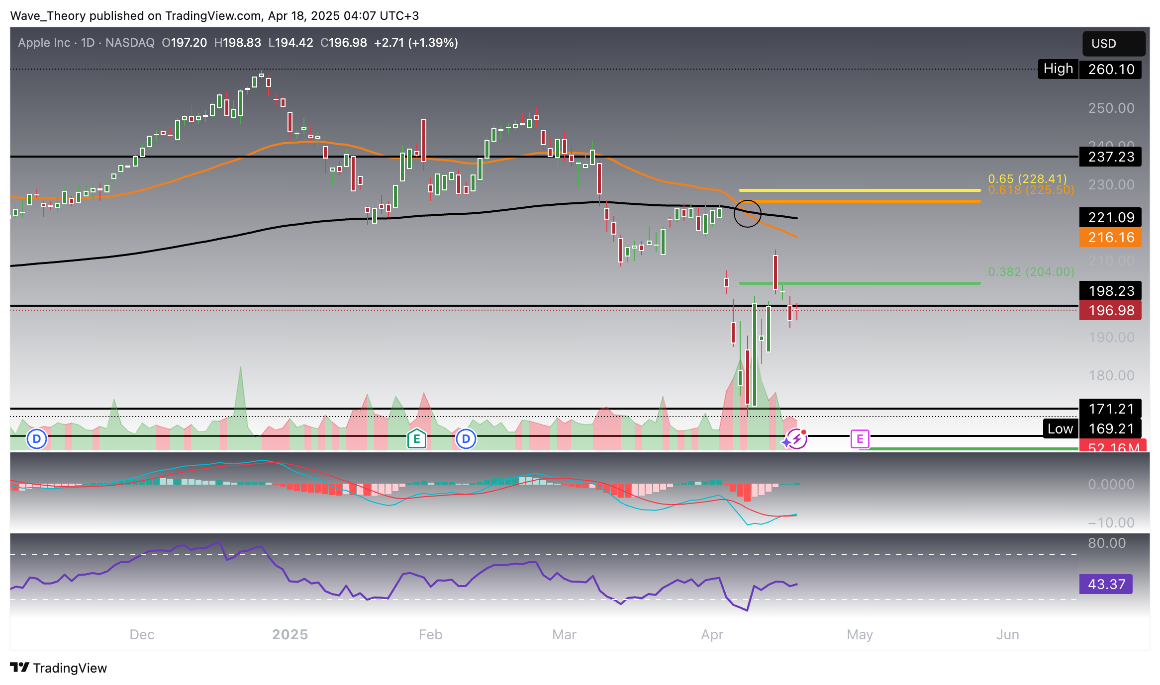 AAPL