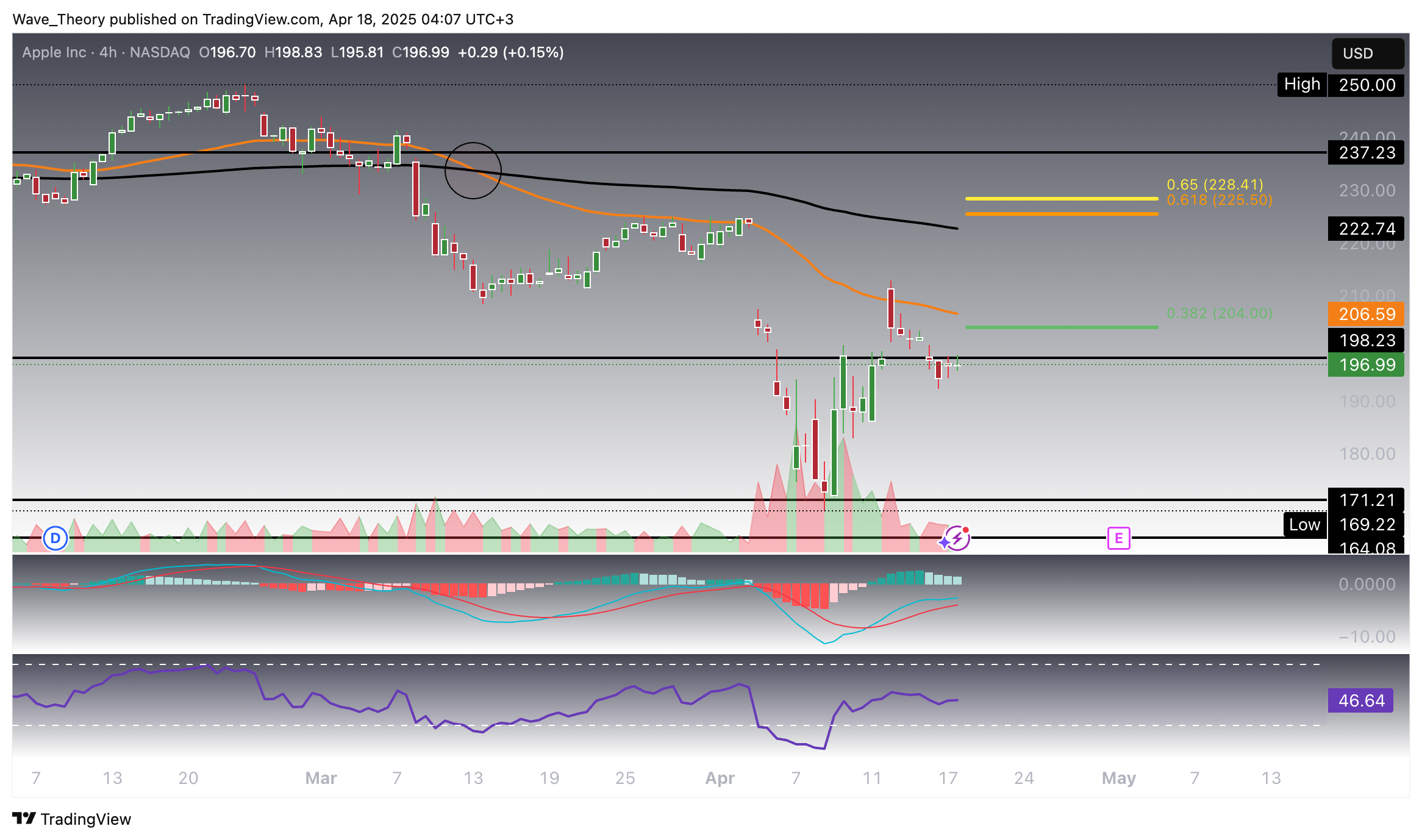 AAPL