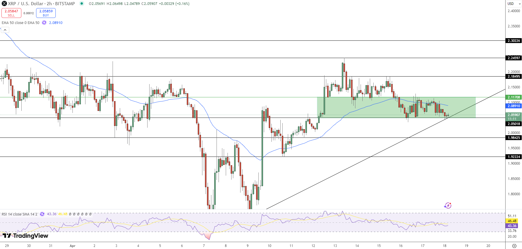 XRP Price Chart - Source: Tradingview