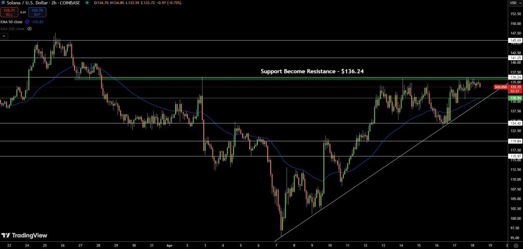 Solana Price Chart