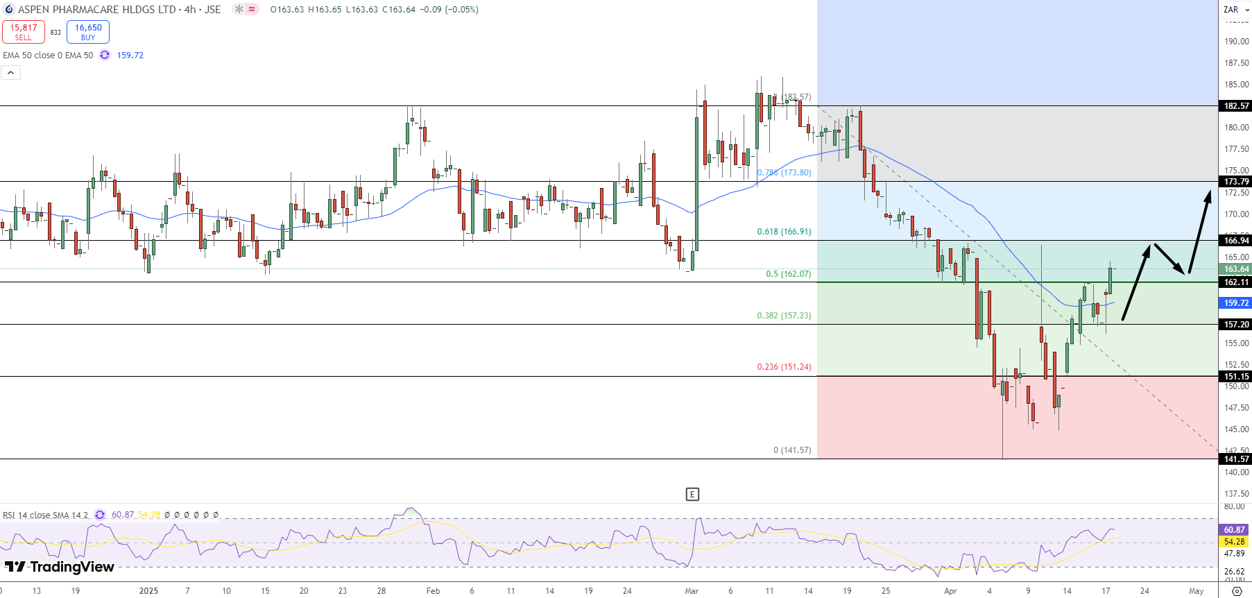 Aspen Price Chart - Source: Tradingview