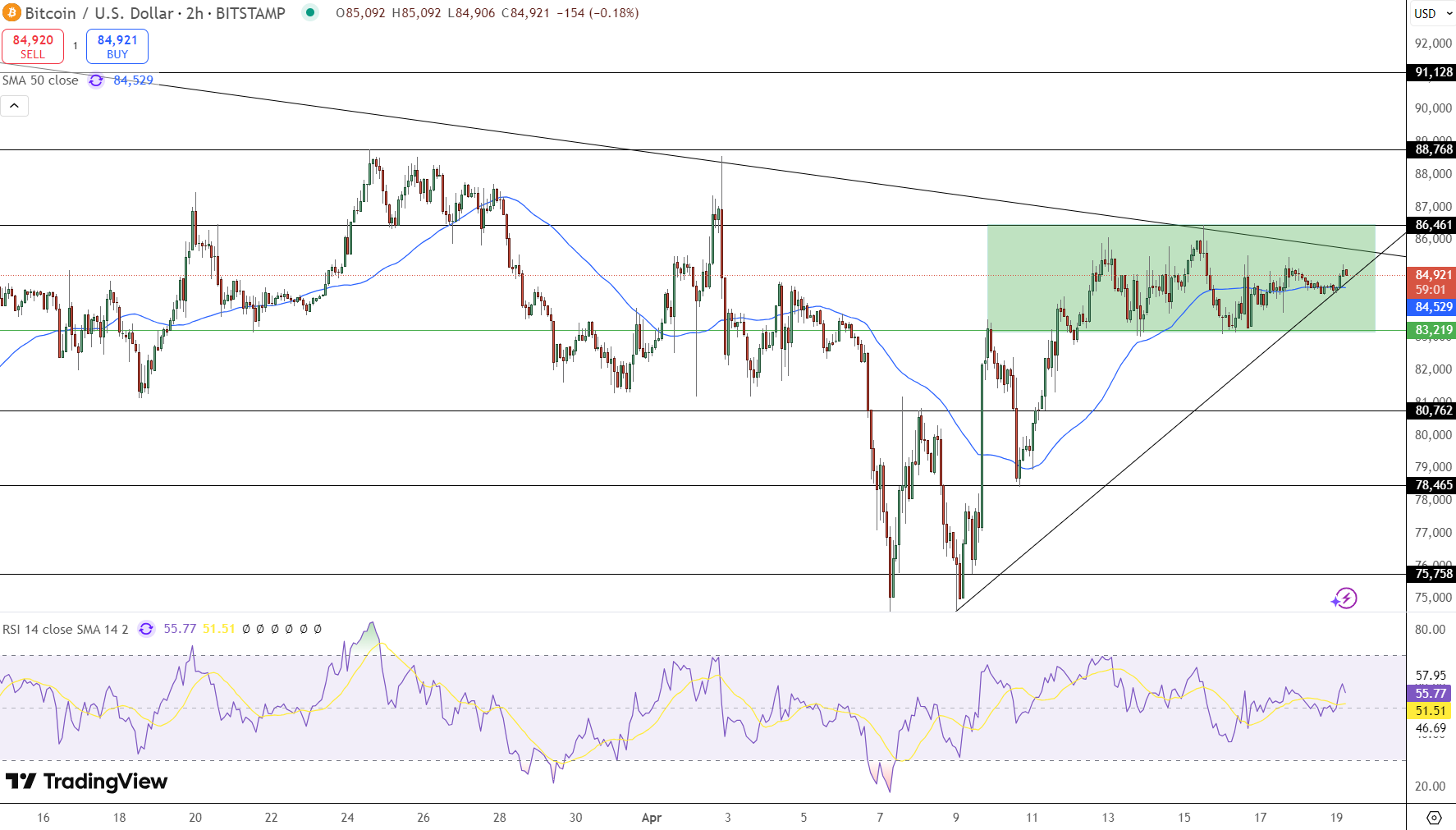 Bitcoin Price Chart - Source: Tradingview