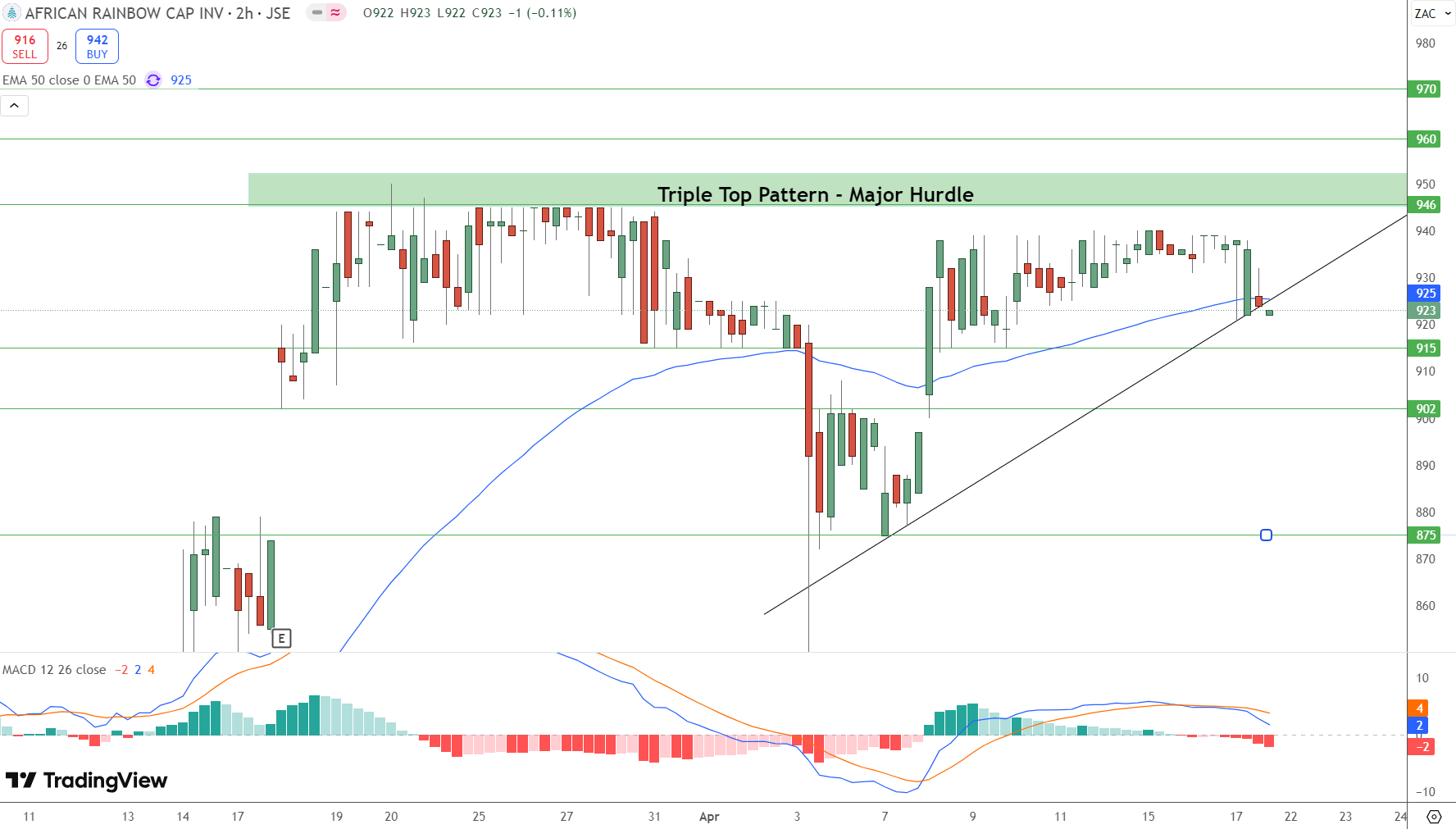 JSE Price Chart - Source: Tradingview