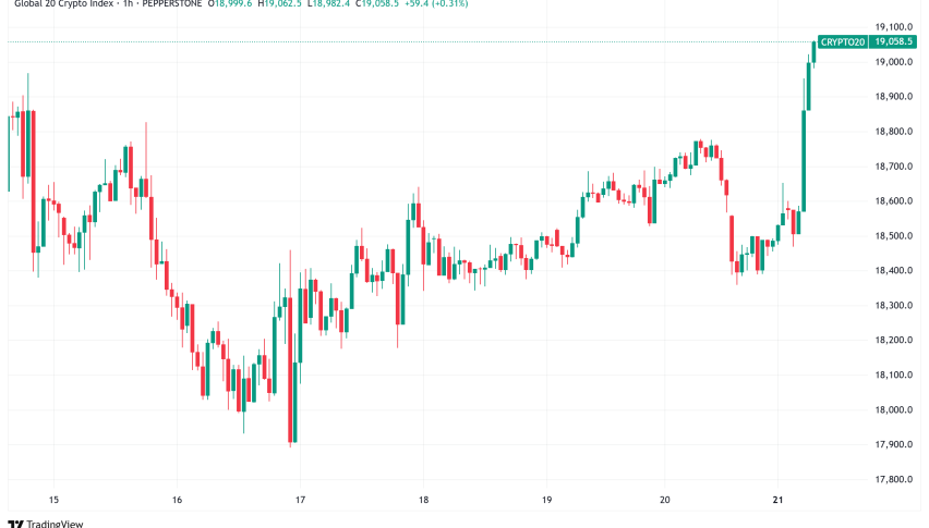 Daily Crypto Signals: Bitcoin Breaks Range, XRP Flashes Bearish Signals, and Dogecoin Celebrates