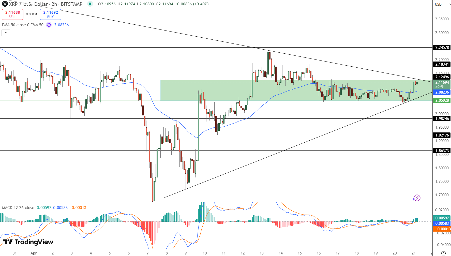 XRP Price Chart - Source: Tradingview