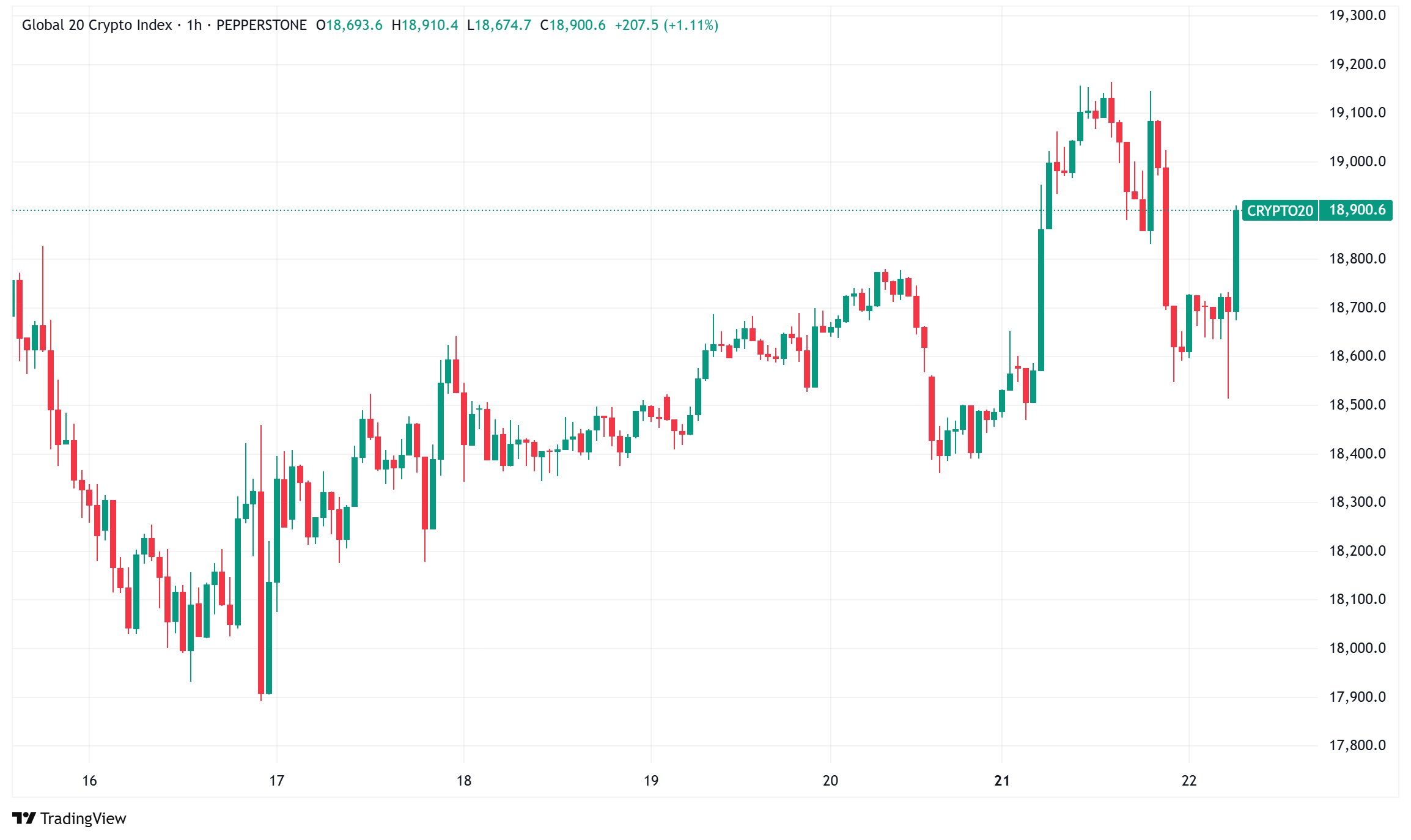 Daily Crypto Signals: Bitcoin Breaks Resistance, XRP Futures Launched, and Solana Attracts Asian Funding